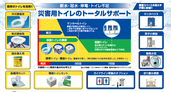 内閣府ガイドラインで読み解く 家庭備蓄の最低ライン