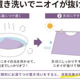 くり返し使える 消臭トイレマット