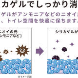 くり返し使える 消臭トイレマット
