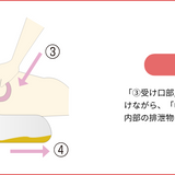 らくらくクリーン　コンパクトタイプ