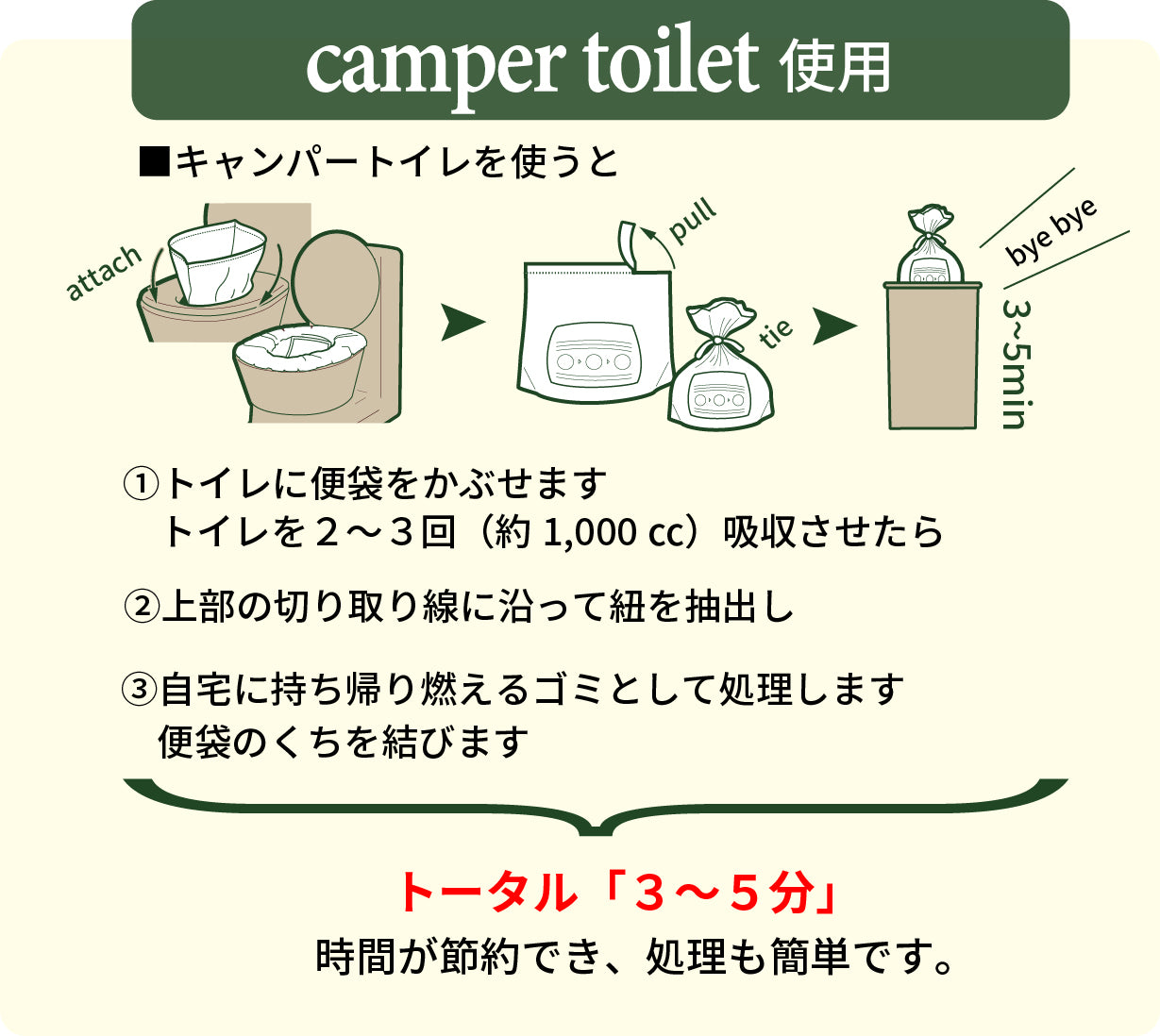 キャンパートイレを使用した場合の仕事量