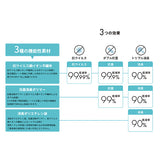 サニタクリーンⅢ 20枚入