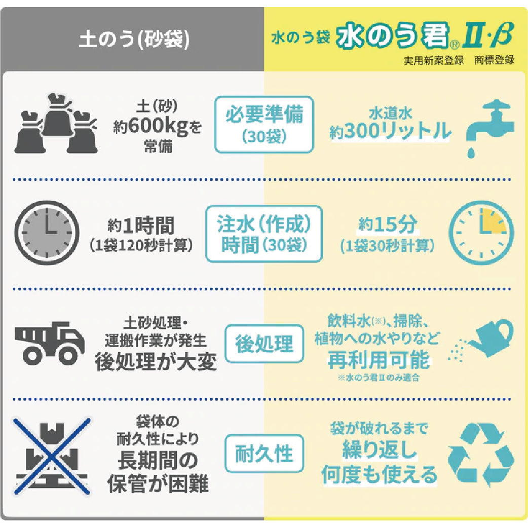 【NEW】水のう君β(ベータ)　2.5mセット
